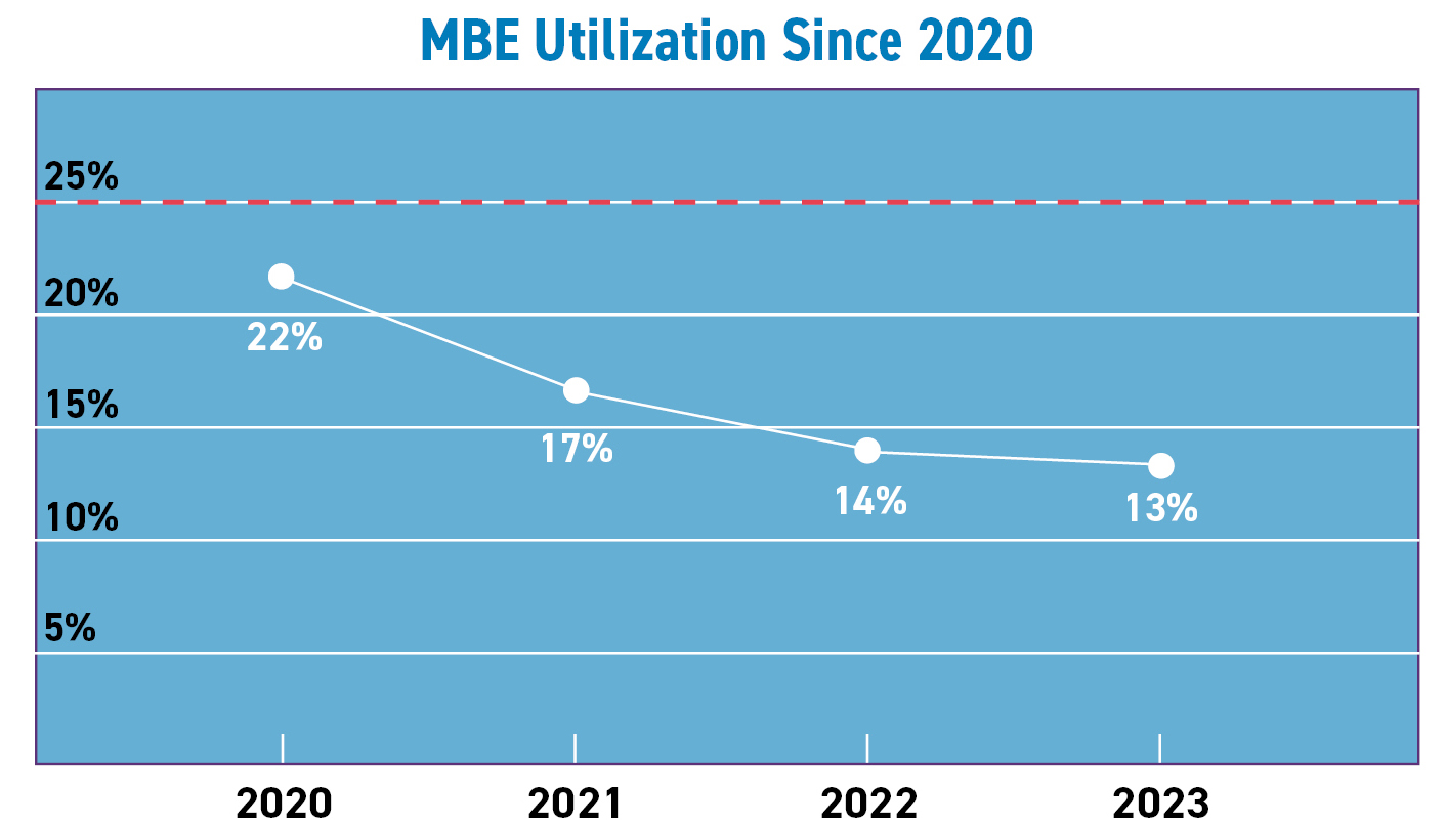 Graph - 2020 - 2023 - web