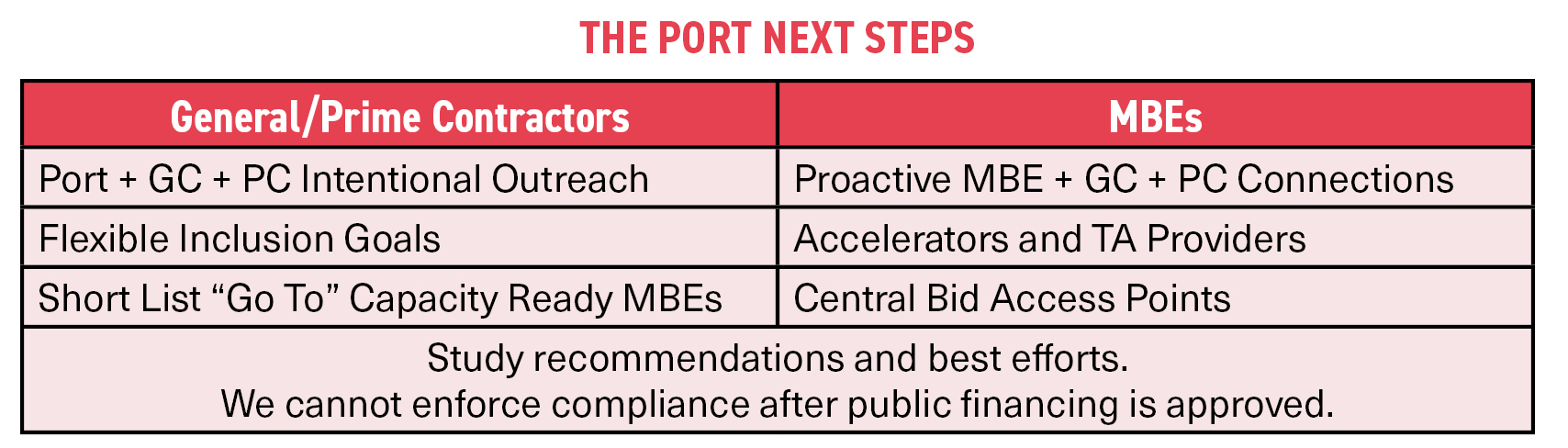 Port Next Steps - web