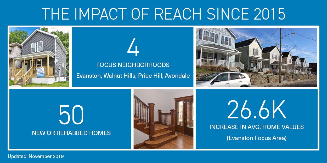 REACH Impact Graphic
