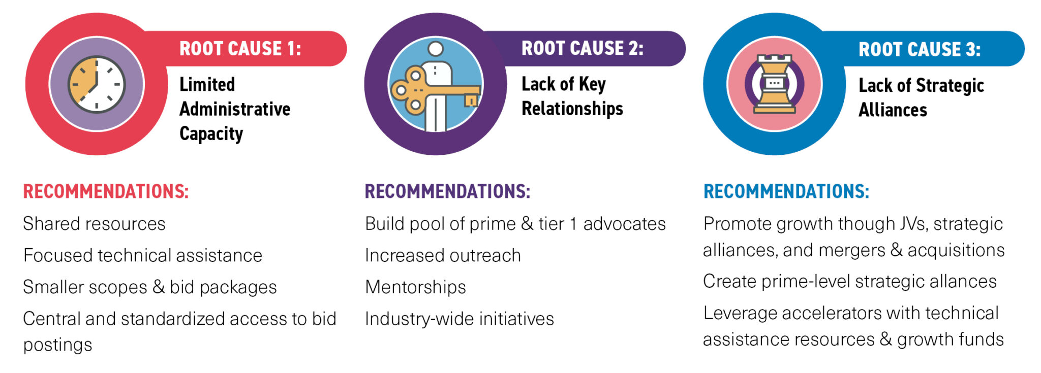 Root Causes - web