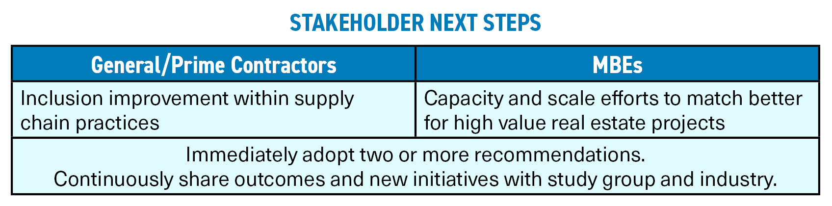 Stakeholder Next Steps - web